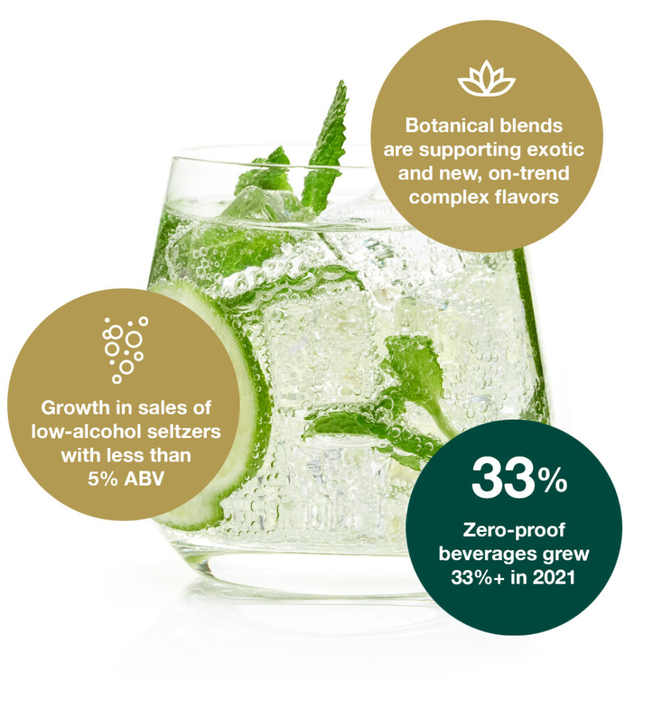 Adult-Alternative-Beverage_Stat@2x