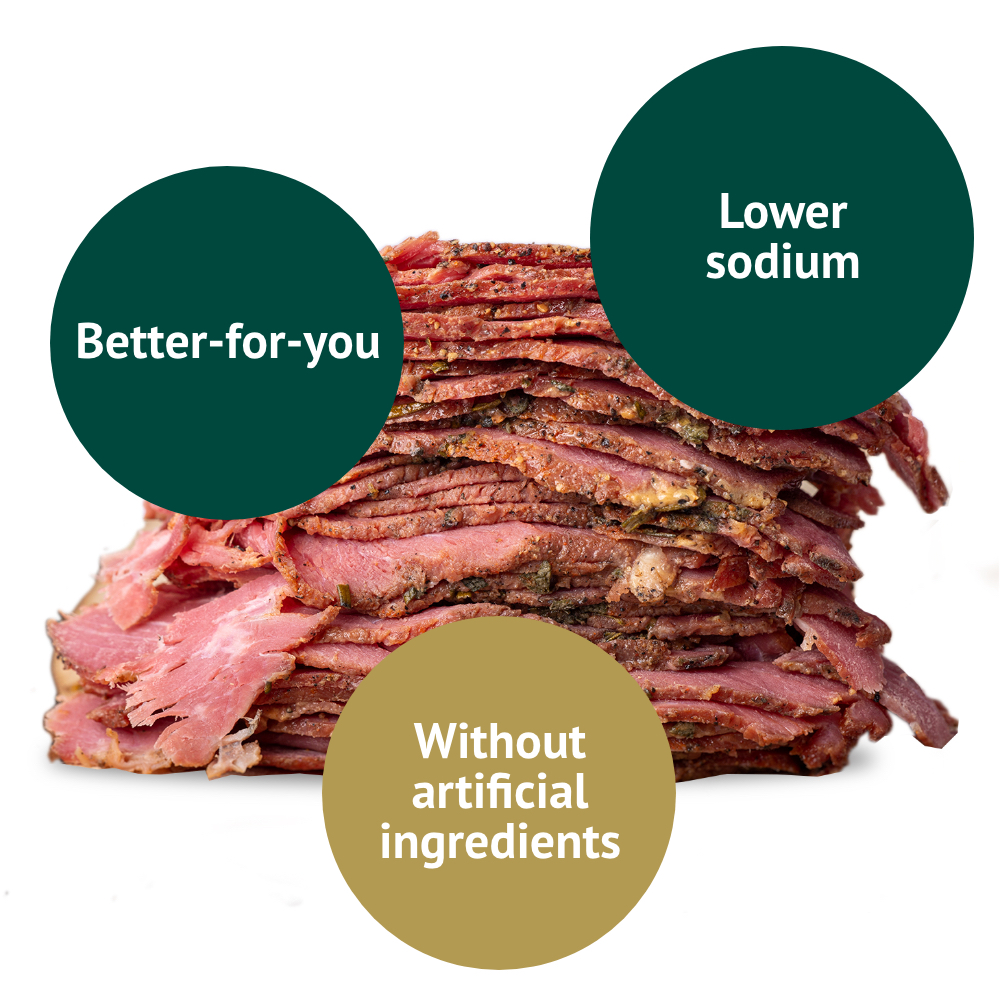 Market_trend_1@2x sliced meat statistics